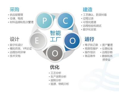 上海森松制藥設備工程 以數字化轉型為引擎，賦能工程全生命周期質量管理與服務型制造升級